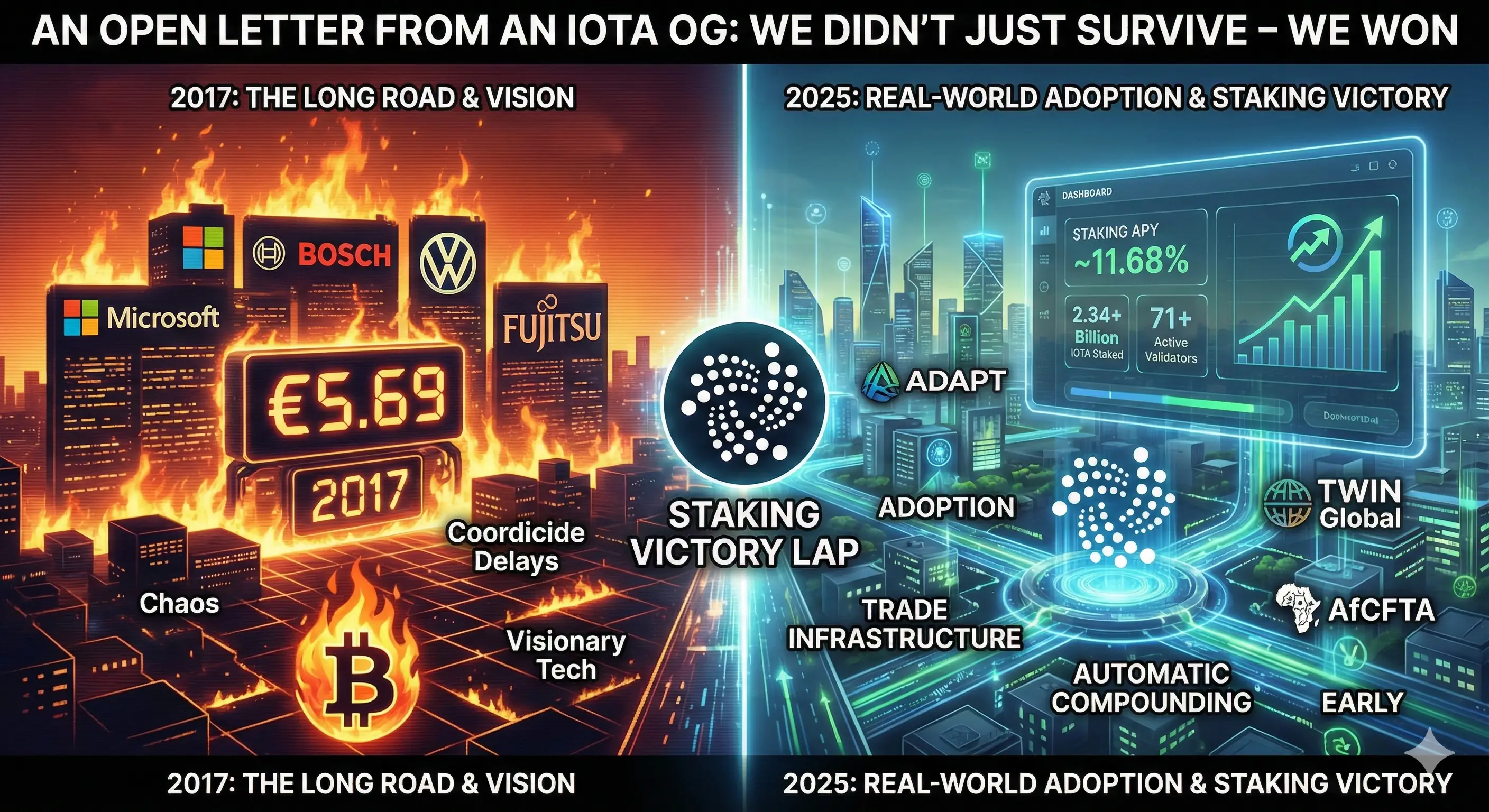 Split screen showing IOTA's 2017 past vs the modern ecosystem and staking dashboard