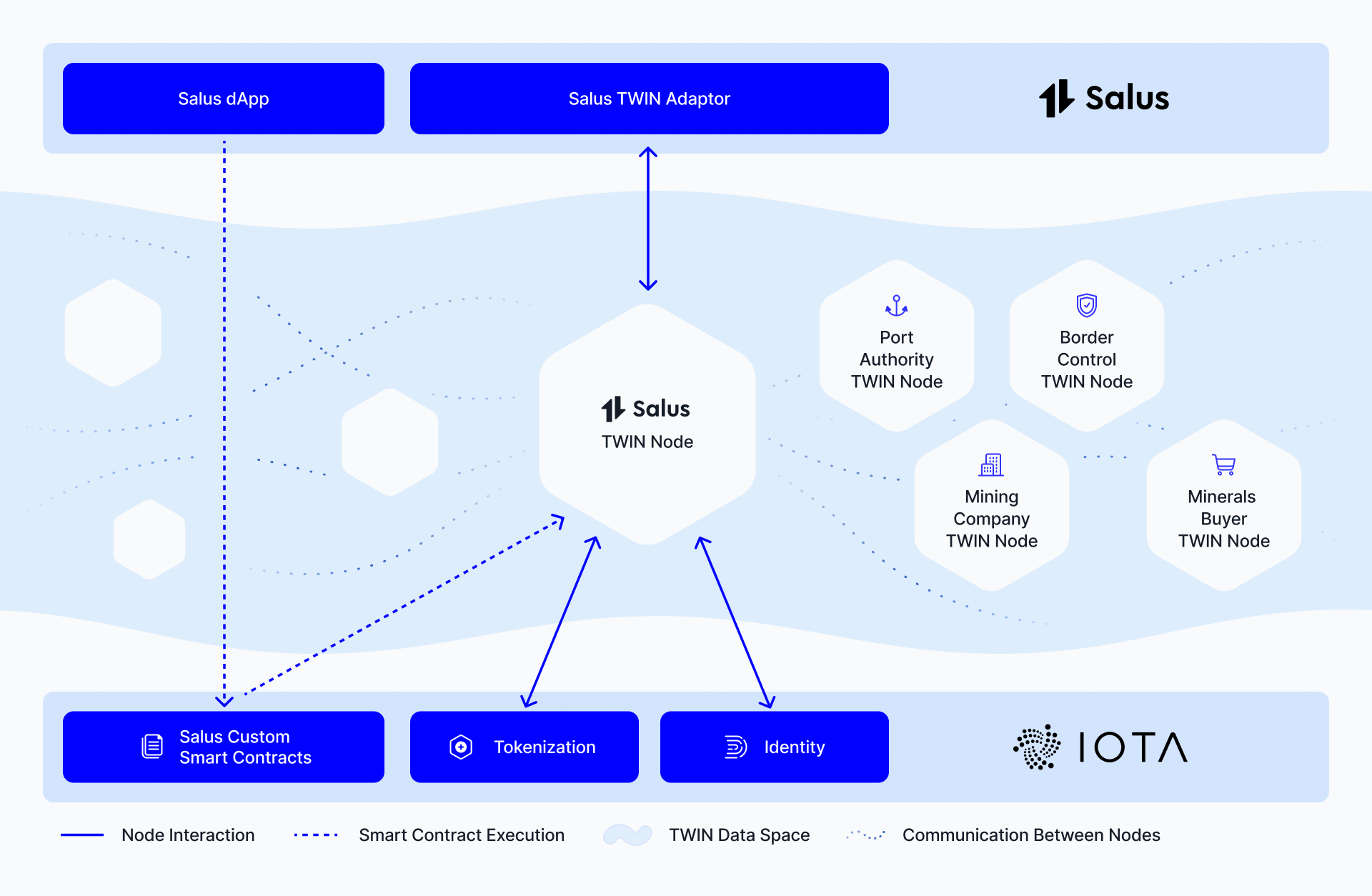 Digital representation of critical minerals tokenization on blockchain with trade finance workflow